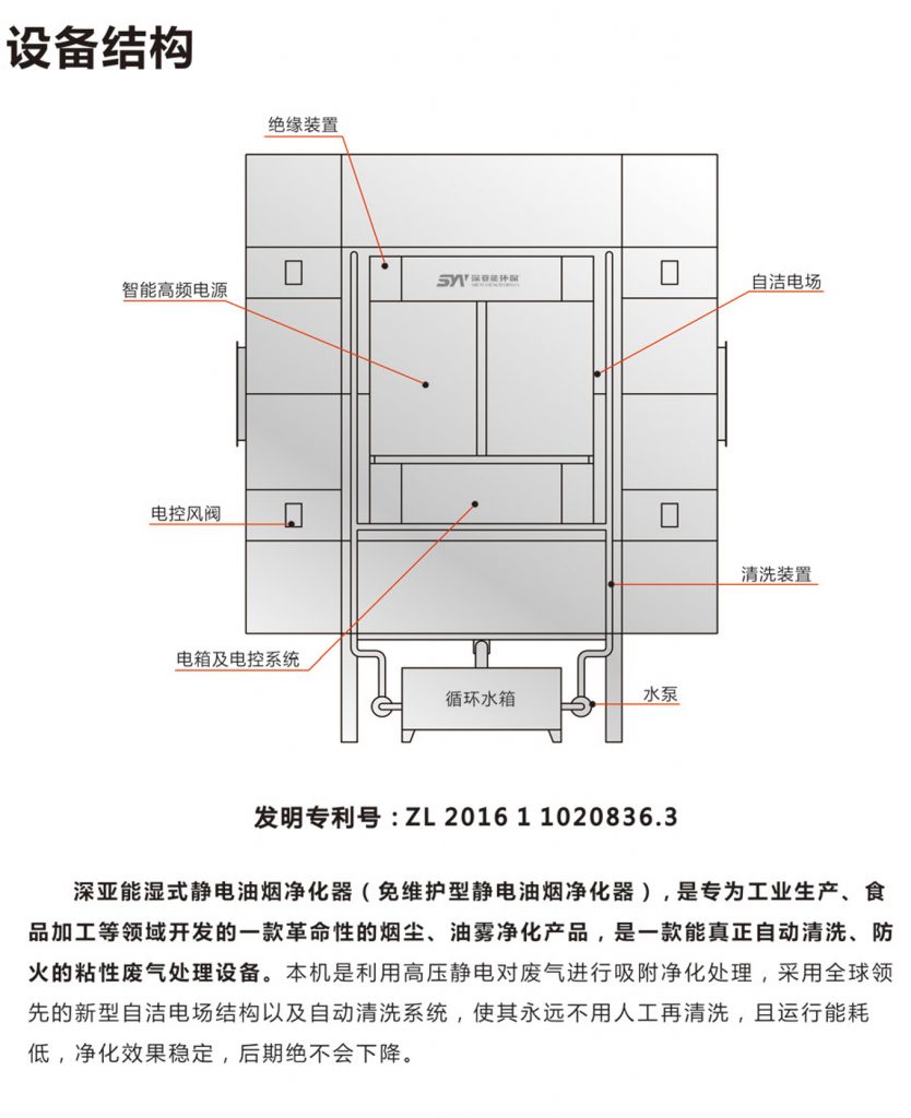 真空設(shè)備油煙凈化方案