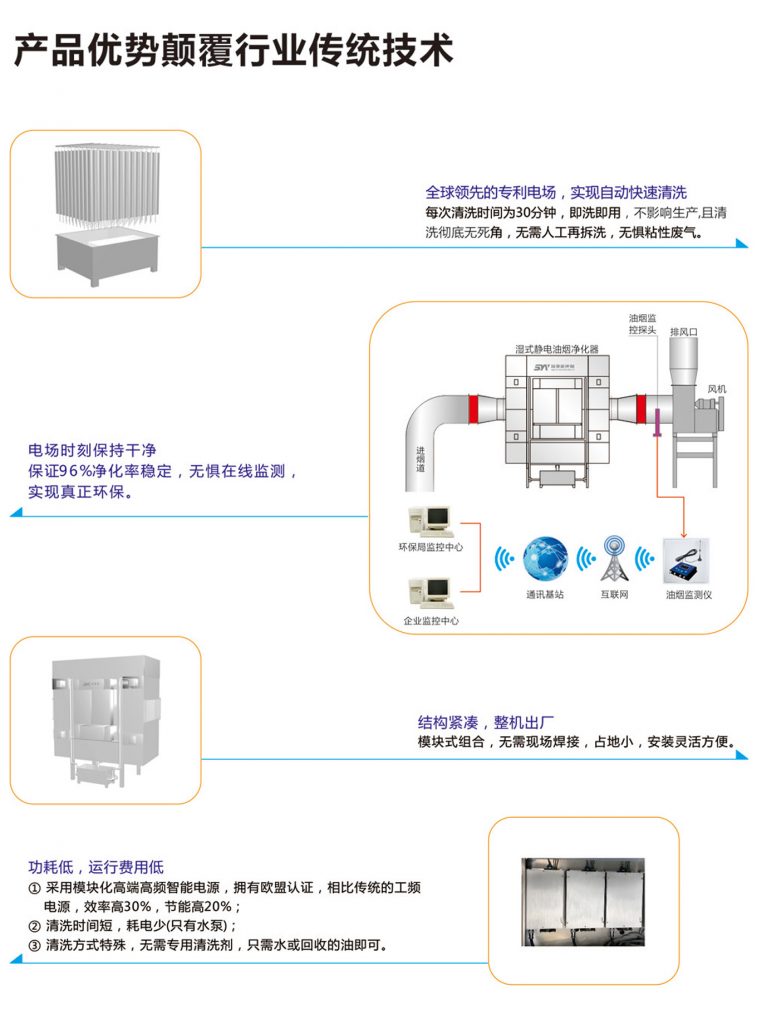 真空設(shè)備油煙凈化方案