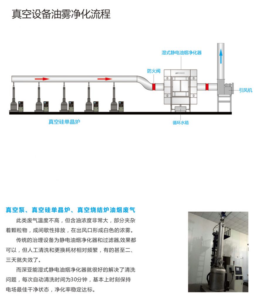 真空設(shè)備油煙凈化方案